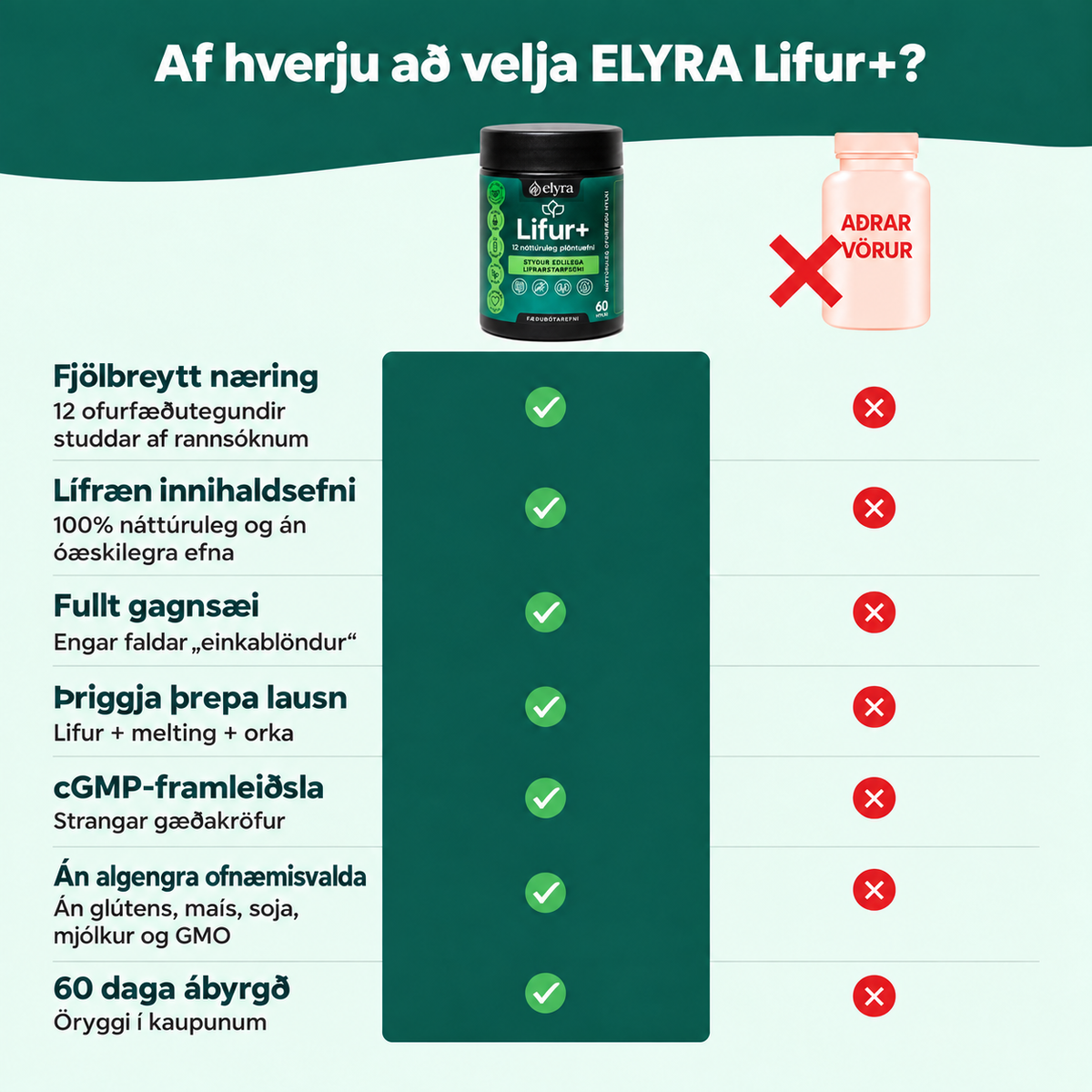 ELYRA Lifur+ – lifrarstuðningur, 60 hylki